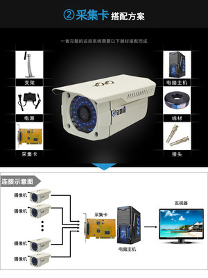 SONY 800线高清红外监控摄像机全面解析